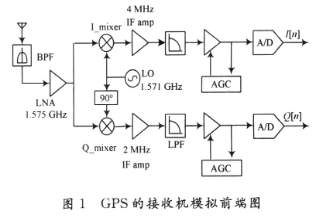 放大器