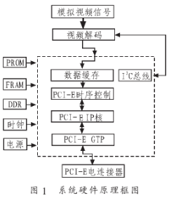 多媒体