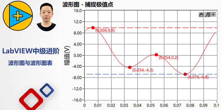 LabVIEW中级进阶——波形图与波形图表