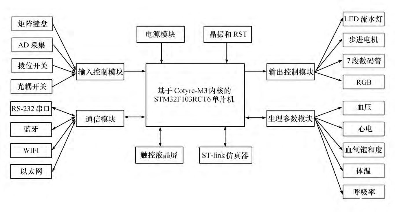 STM32