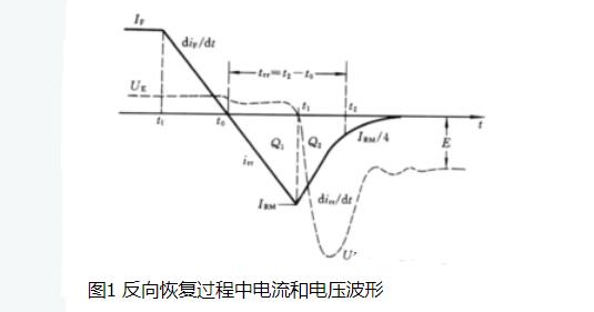 动态特性