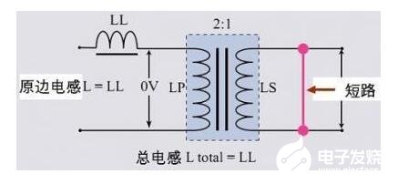 漏感