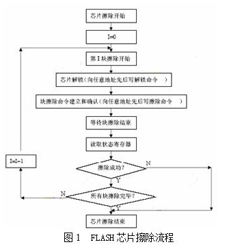 芯片