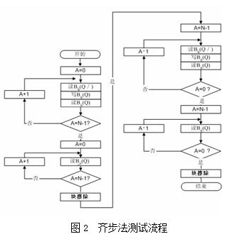 芯片