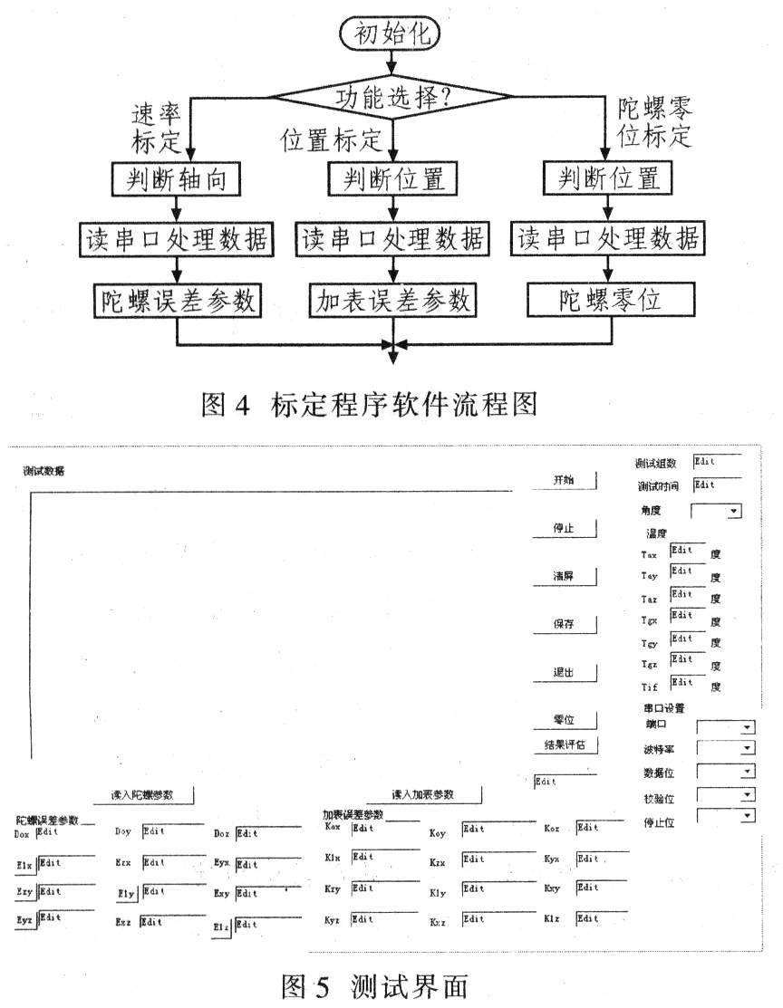 测试软件