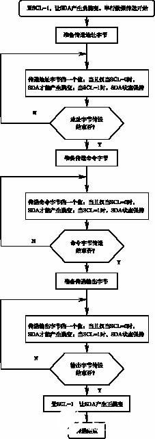 变频器