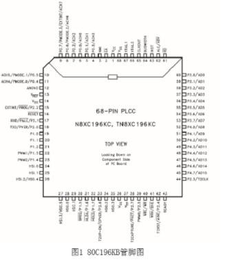 PWM