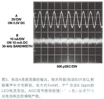 分析仪