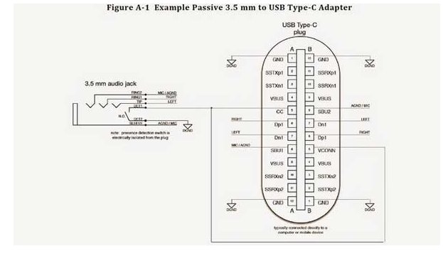 type-c