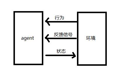 机器学习