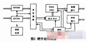 电源