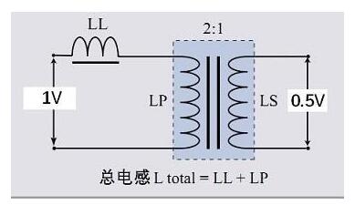 漏感