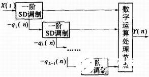 转换器