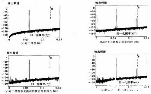 转换器