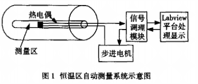 LabVIEW