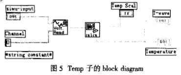 LabVIEW