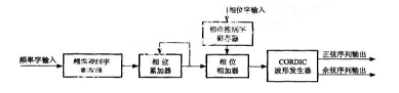 FPGA