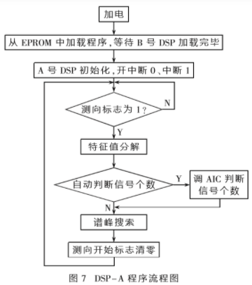 无线电