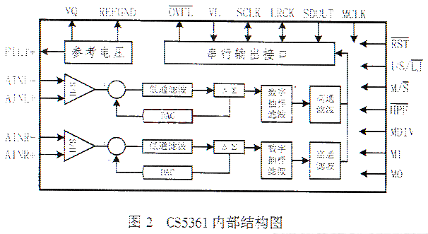 调制器