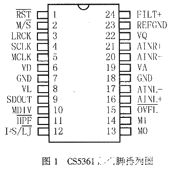 调制器