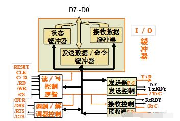 接口