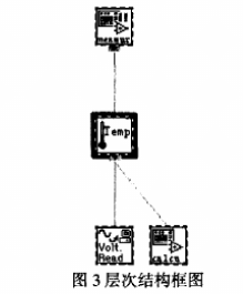 LabVIEW