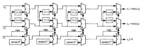 FPGA