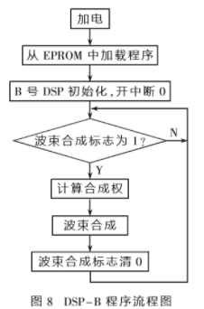 无线电