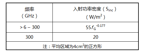 电磁辐射