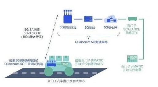 移动通信