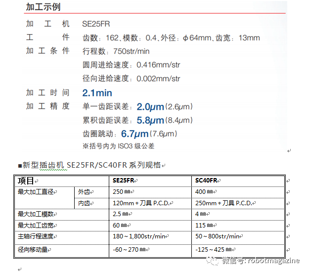 高精度