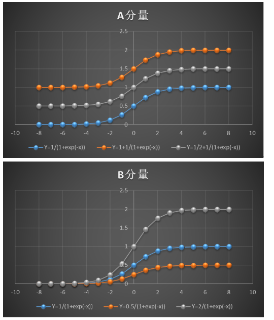 加减速控制