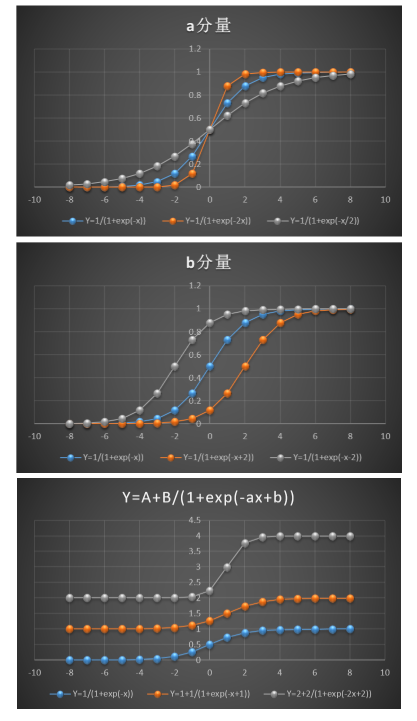 加减速控制