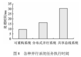 处理器