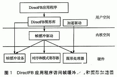 接口