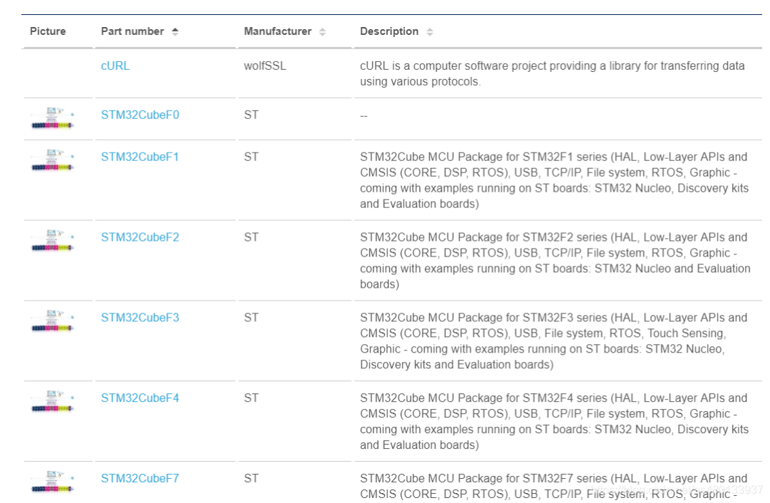 stm32cubemx