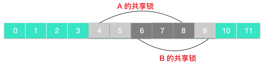 文件系统