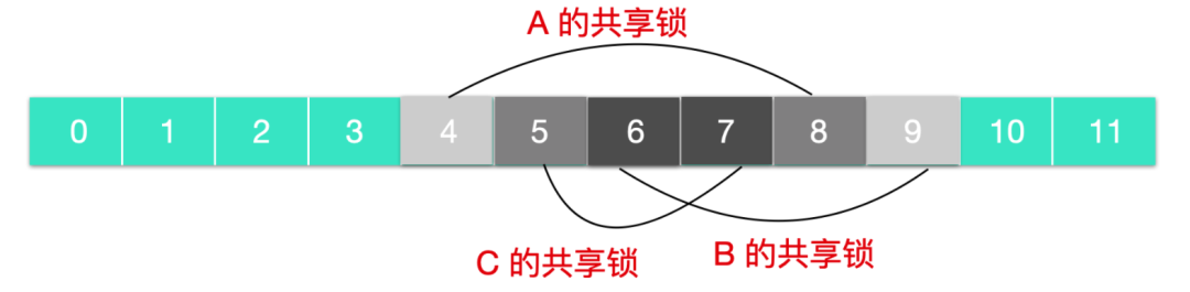 文件系统