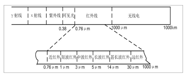 红外测温仪