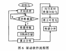 寄存器