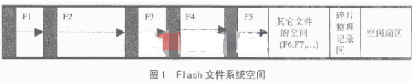 操作系统