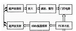 触发器