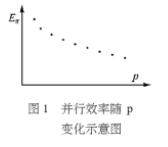 处理器