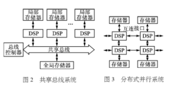 处理器