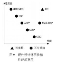 处理器