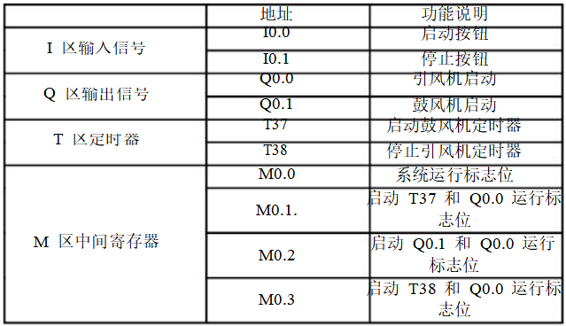 小车