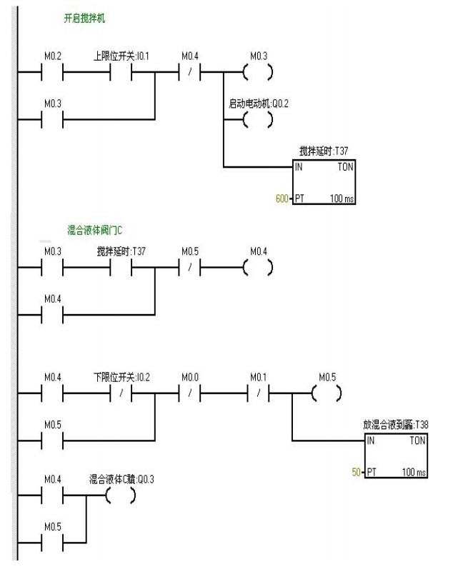 小车