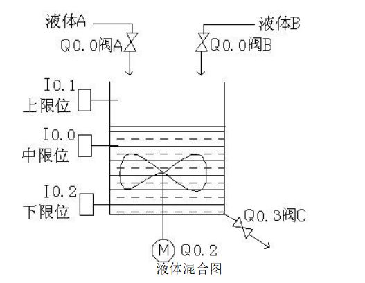 小车