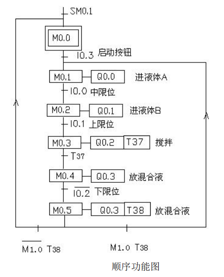 小车