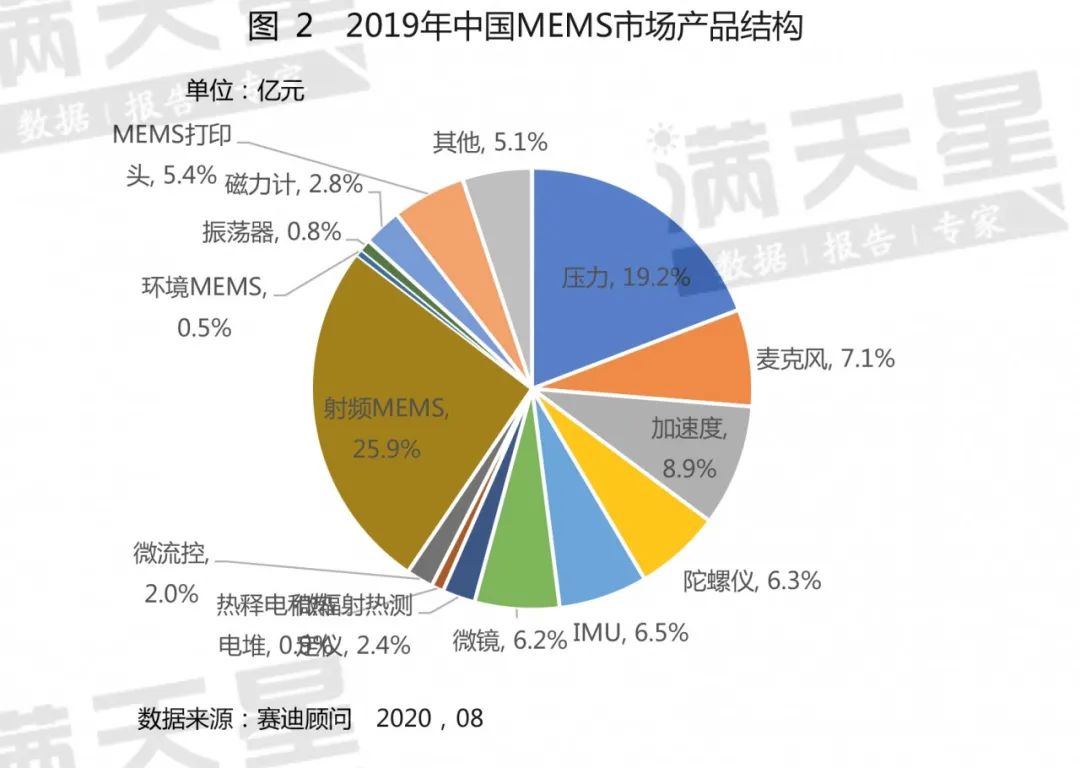 传感器